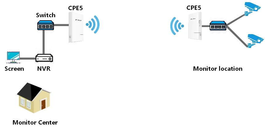 CPE5 1-pack/2-pack фото 1 Вольтыбай CPE5 1 pack 2 pack 1