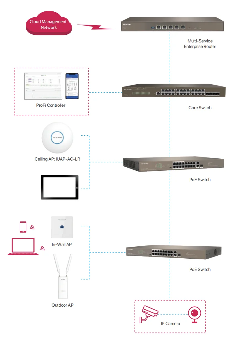 iUAP-AC-LR(EOL) фото 1 Вольтыбай iUAP AC LR(EOL) 1