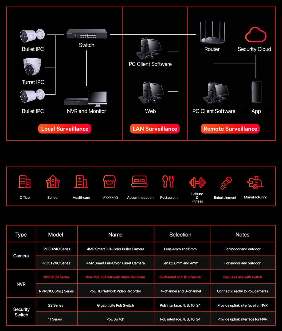 NVR3116 фото 1 Вольтыбай NVR3116 1