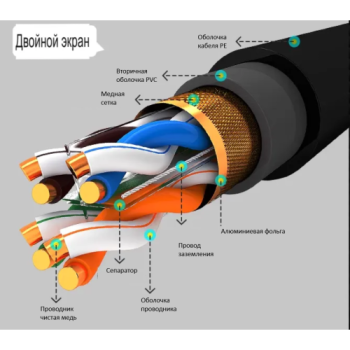 sks 24 00007 opl cat.6 sf utp 4x2awg23 sou pe 305m 500x500 1.png