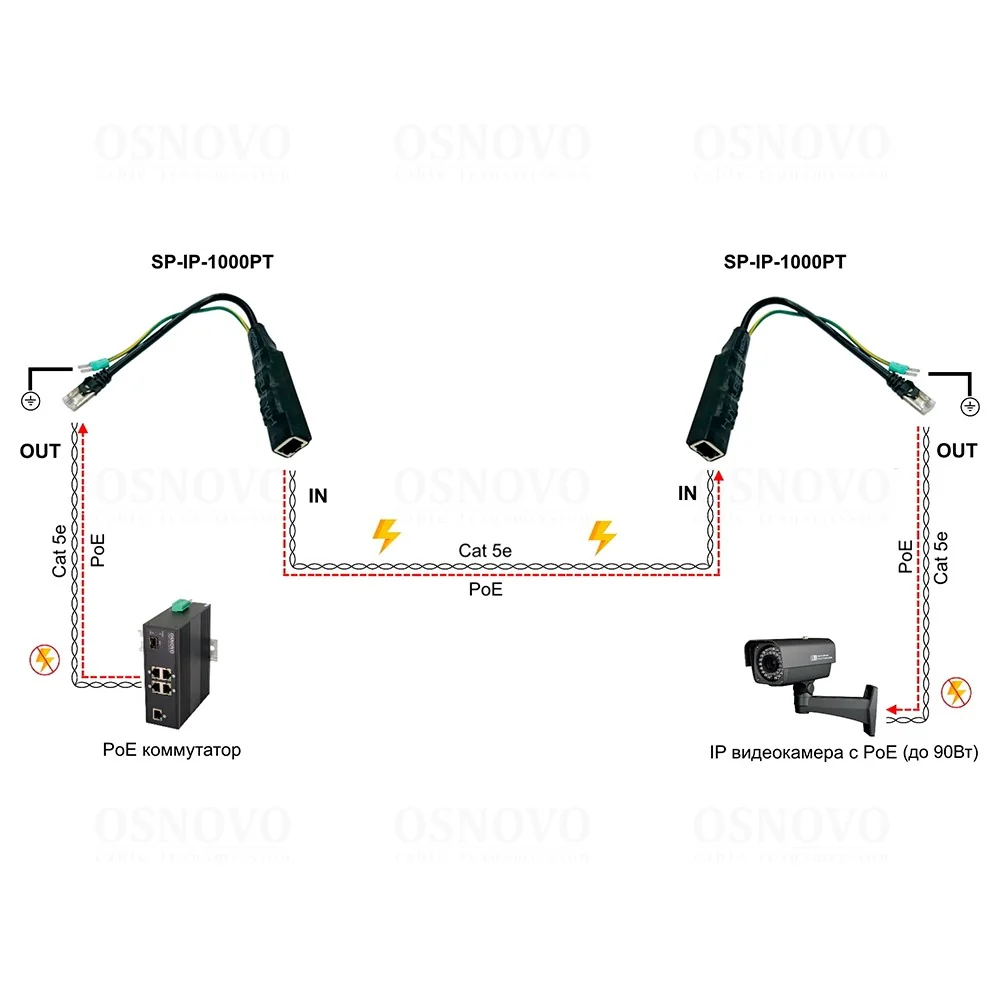 SP-IP-1000PT фото 3 Вольтыбай SP IP 1000PT 3