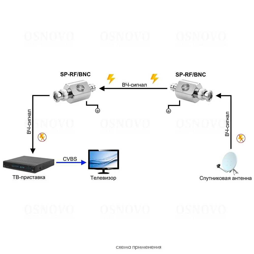 SP-RF/BNC фото 2 Вольтыбай SP RF BNC 2
