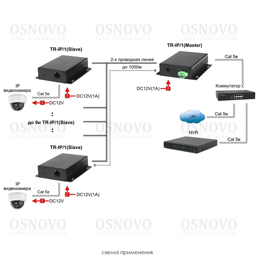 TR-IP/1 фото 4 Вольтыбай TR IP 1 4