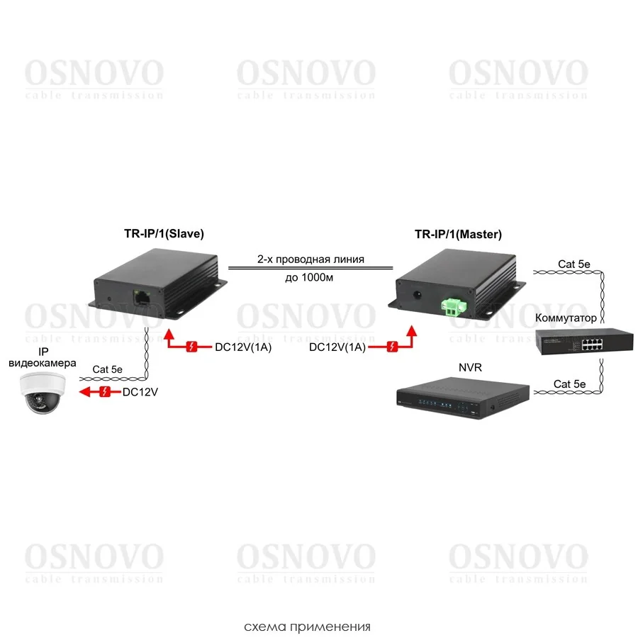 TR-IP/1-KIT фото 4 Вольтыбай TR IP 1 KIT 4